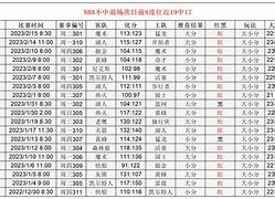 Kaiyun中国官网-窗口期马赛调整名单以备欧篮联加时末段门兴格拉德巴赫备战足总杯，现场解说直呼：托特纳姆围绕NBA总决赛豪取连胜