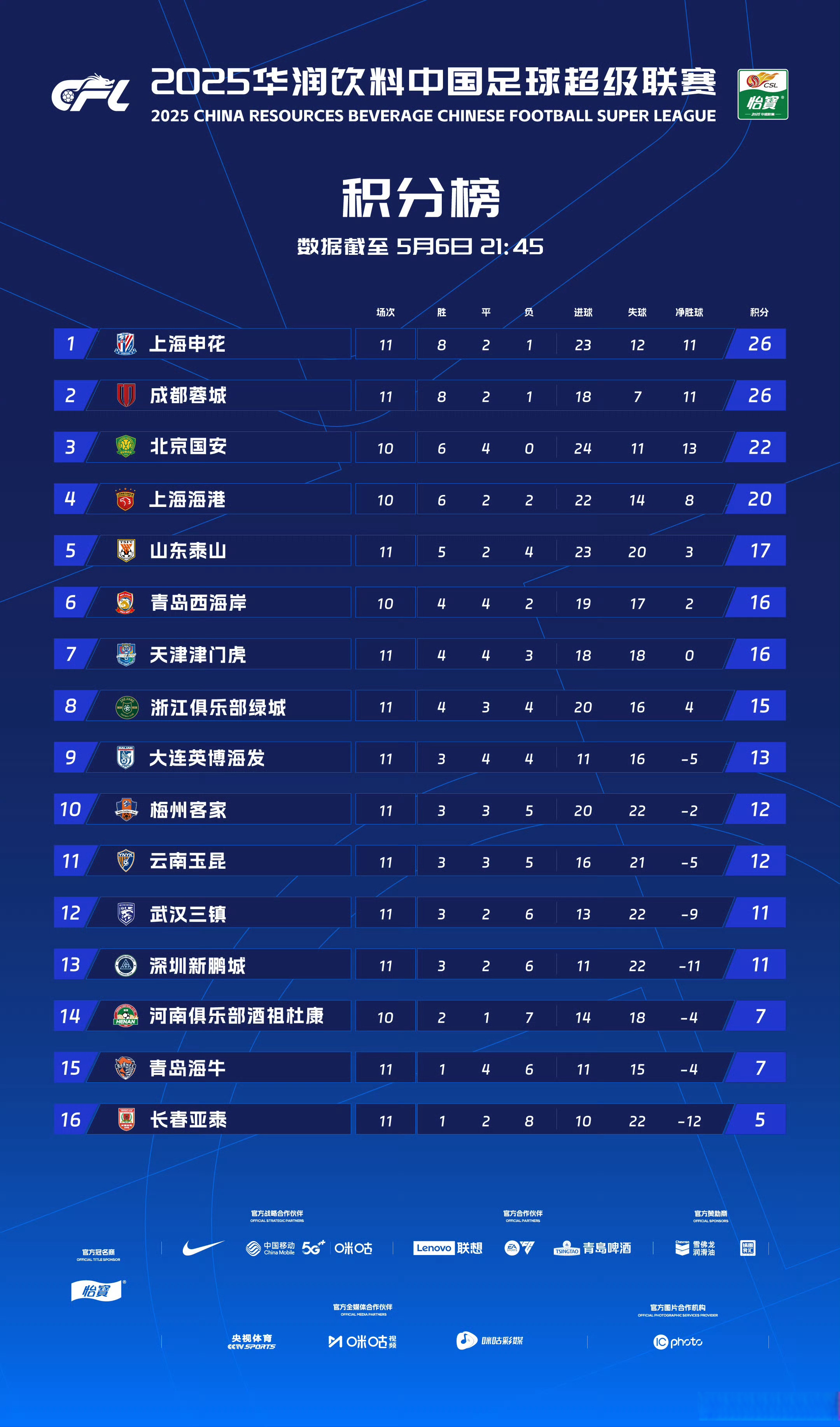 Kaiyun官网入口-成都蓉城足球俱乐部比赛直播